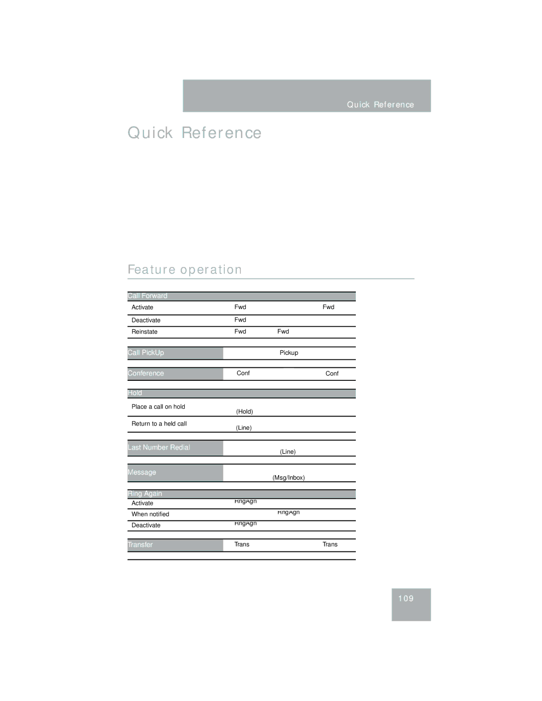 Avaya 1110 manual Quick Reference, Feature operation 