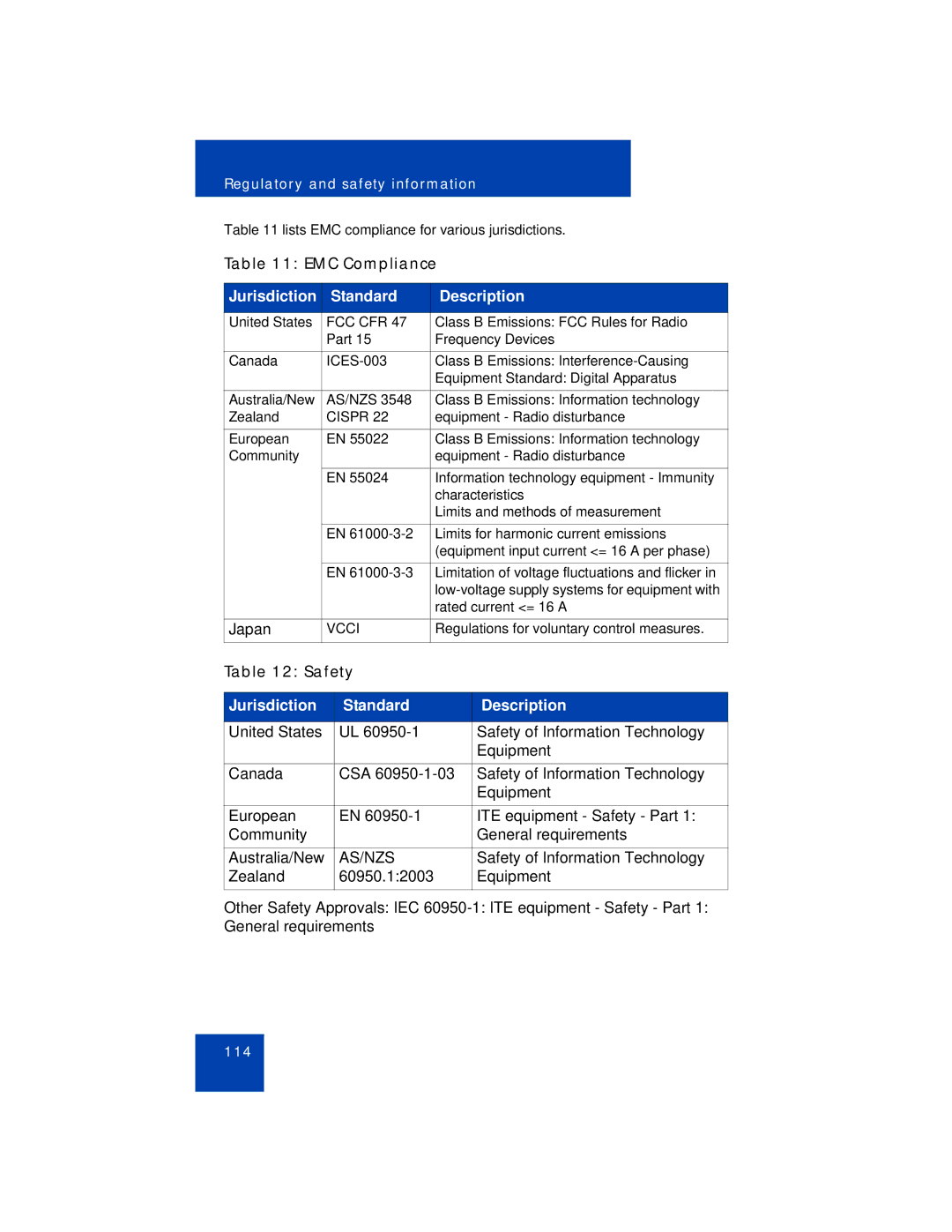 Avaya 1110 manual EMC Compliance, Safety 