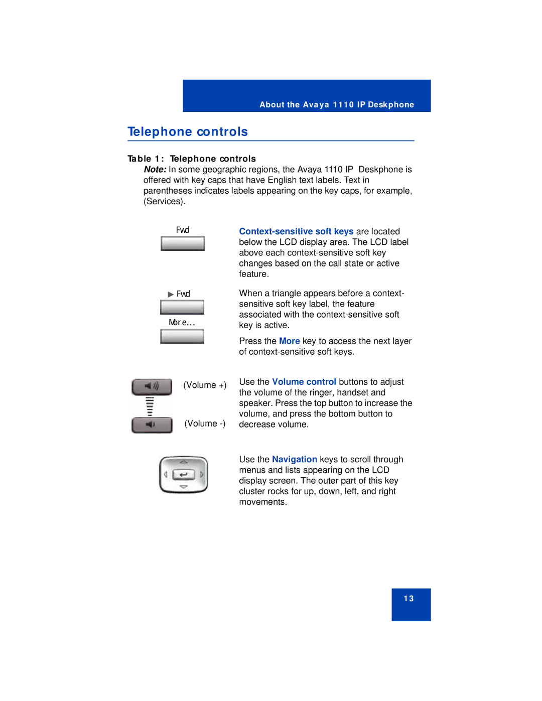 Avaya 1110 manual Telephone controls 