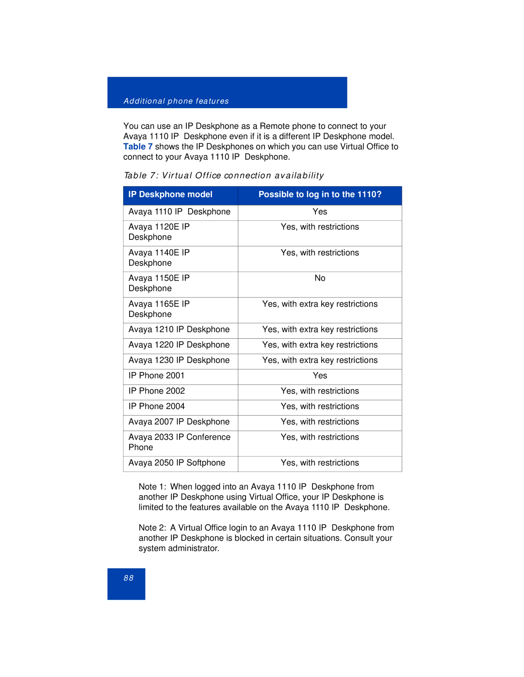 Avaya manual Virtual Office connection availability, IP Deskphone model Possible to log in to the 1110? 