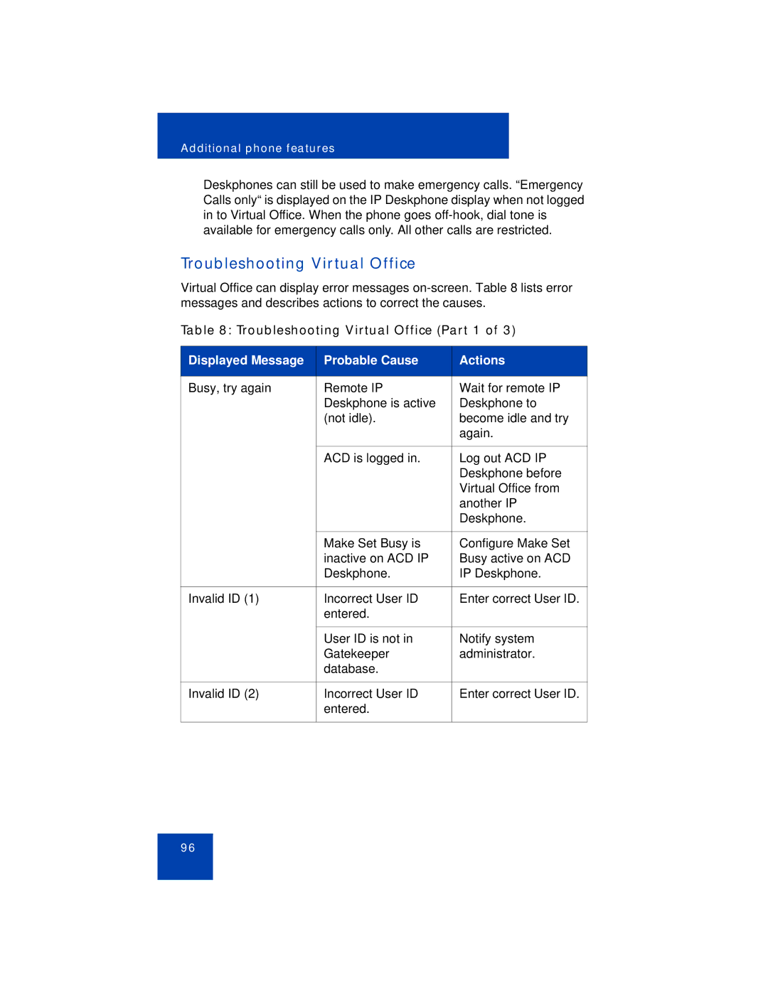 Avaya 1110 manual Troubleshooting Virtual Office Part 1 