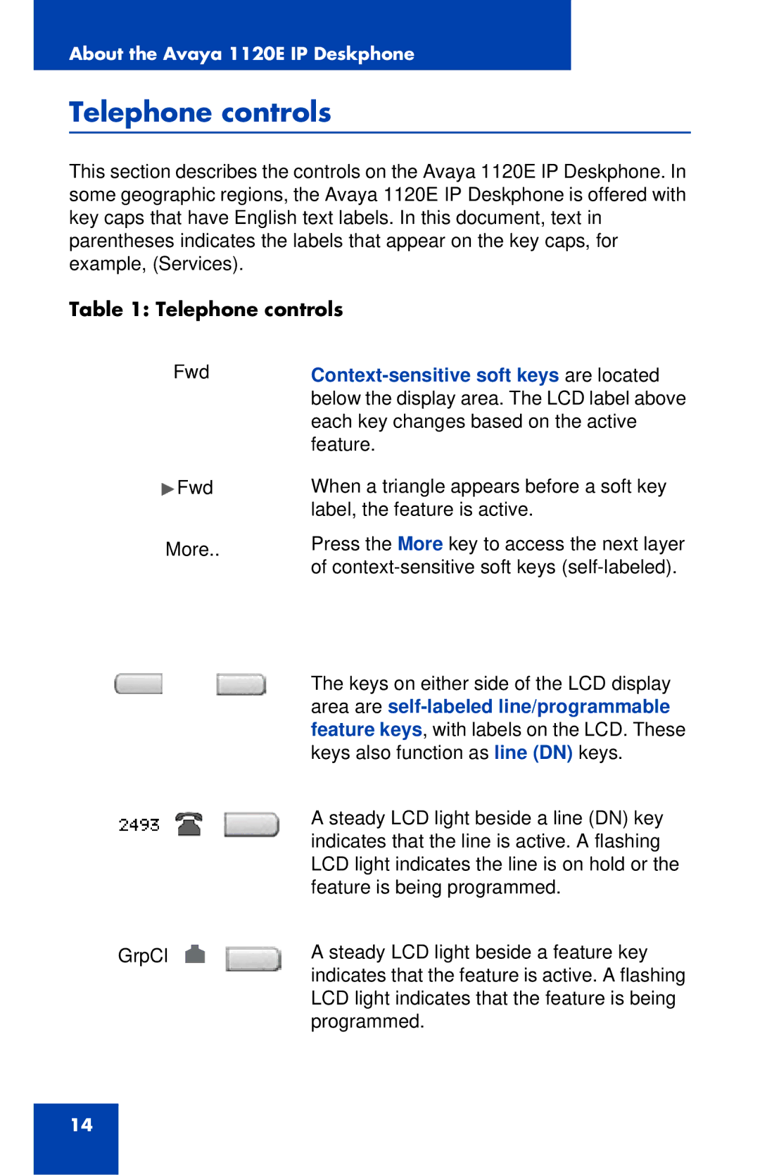 Avaya 1120E manual Telephone controls 