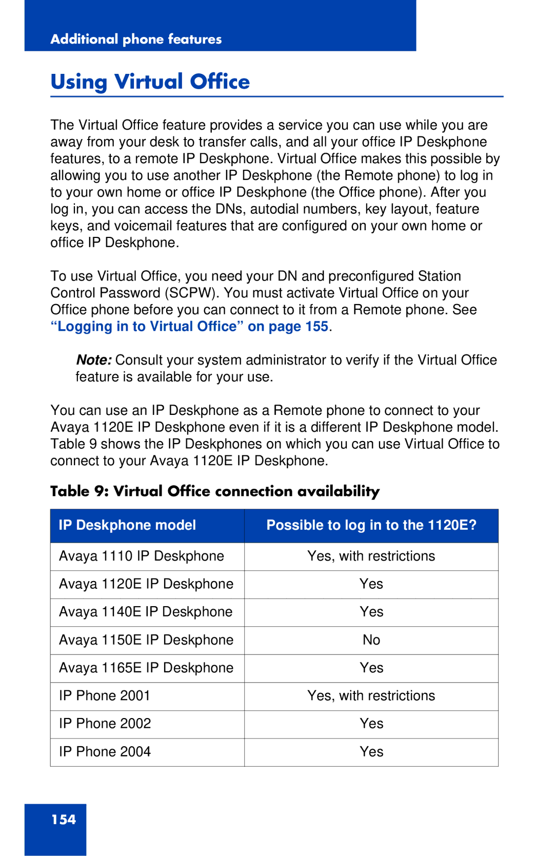 Avaya 1120E manual Using Virtual Office, Virtual Office connection availability 