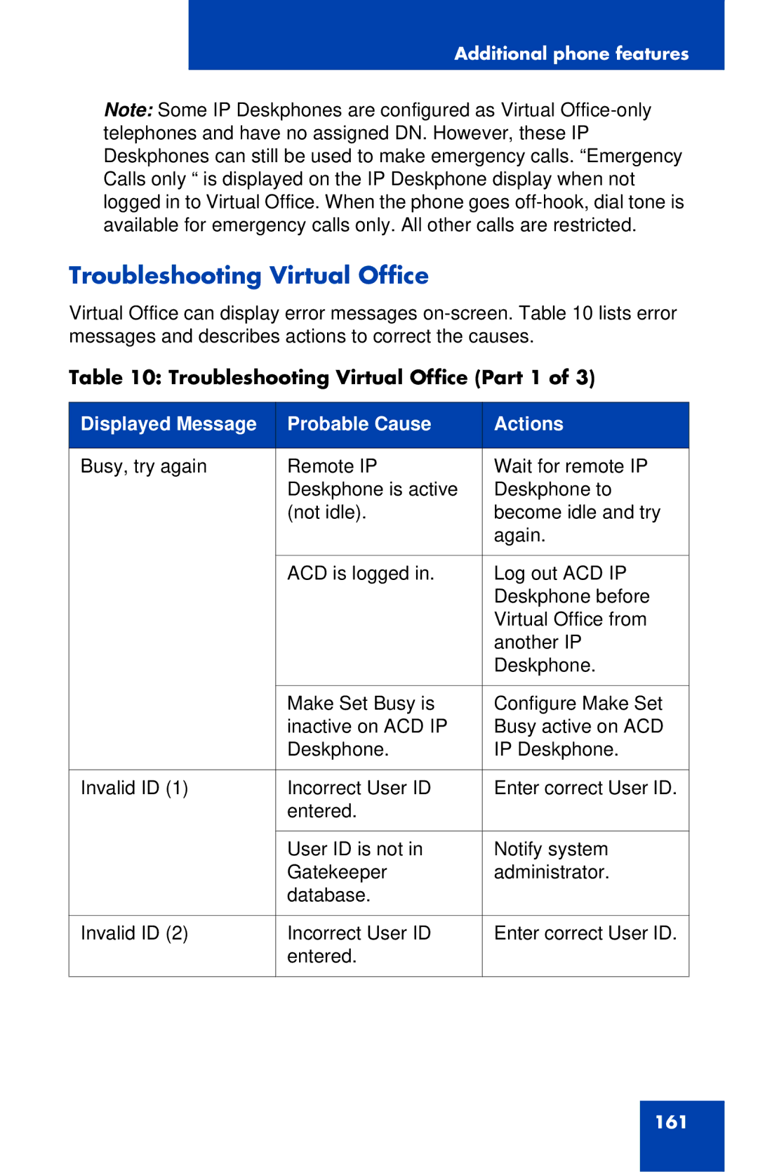 Avaya 1120E manual Troubleshooting Virtual Office Part 1 