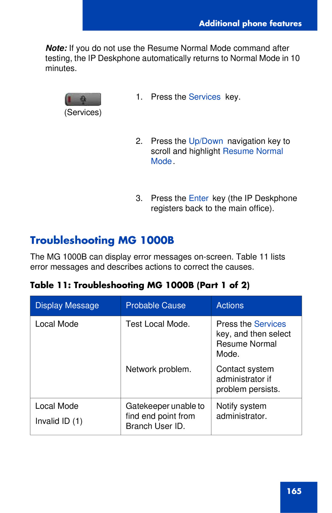 Avaya 1120E manual Troubleshooting MG 1000B Part 1 