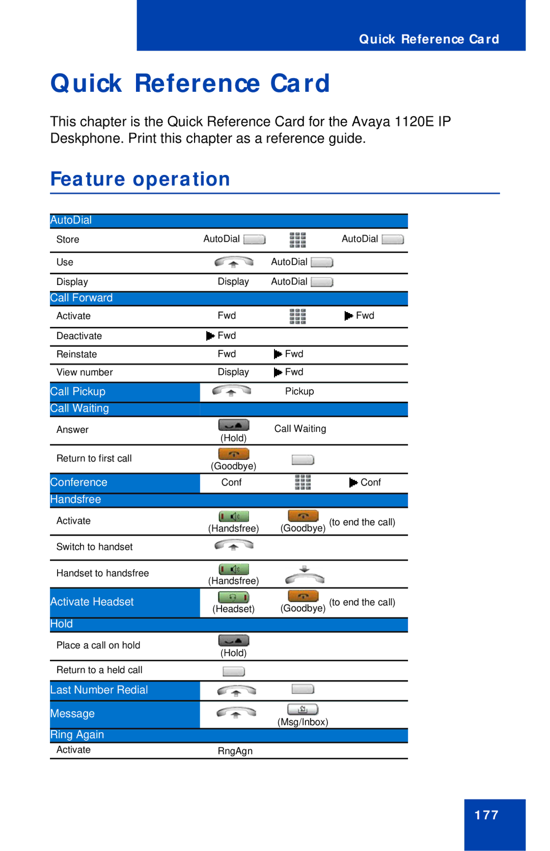 Avaya 1120E manual Quick Reference Card, Feature operation 