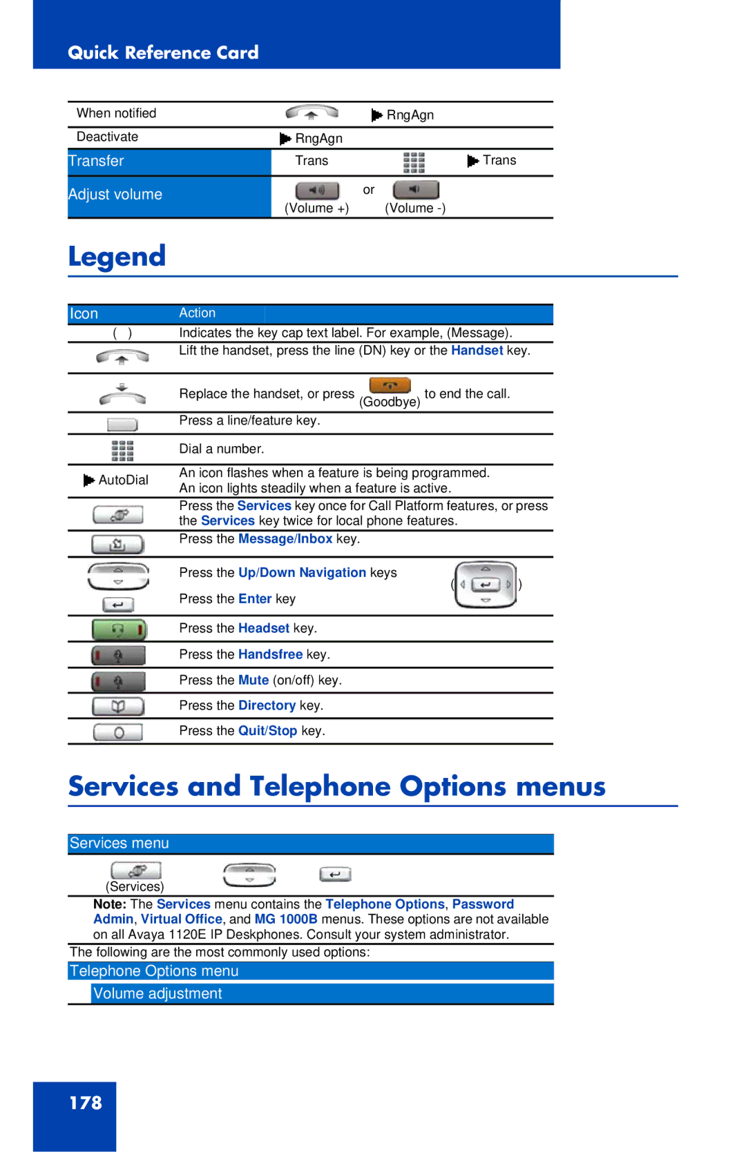 Avaya 1120E manual Services and Telephone Options menus, Icon 