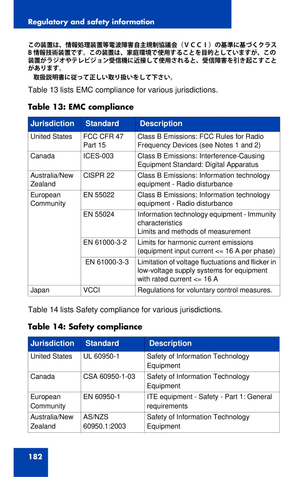 Avaya 1120E manual EMC compliance, Safety compliance 