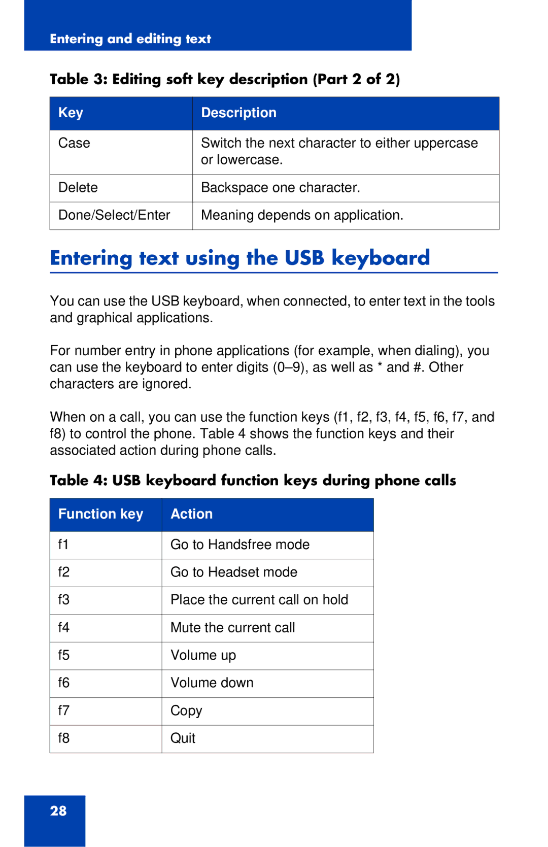 Avaya 1120E manual Entering text using the USB keyboard, Editing soft key description Part 2 