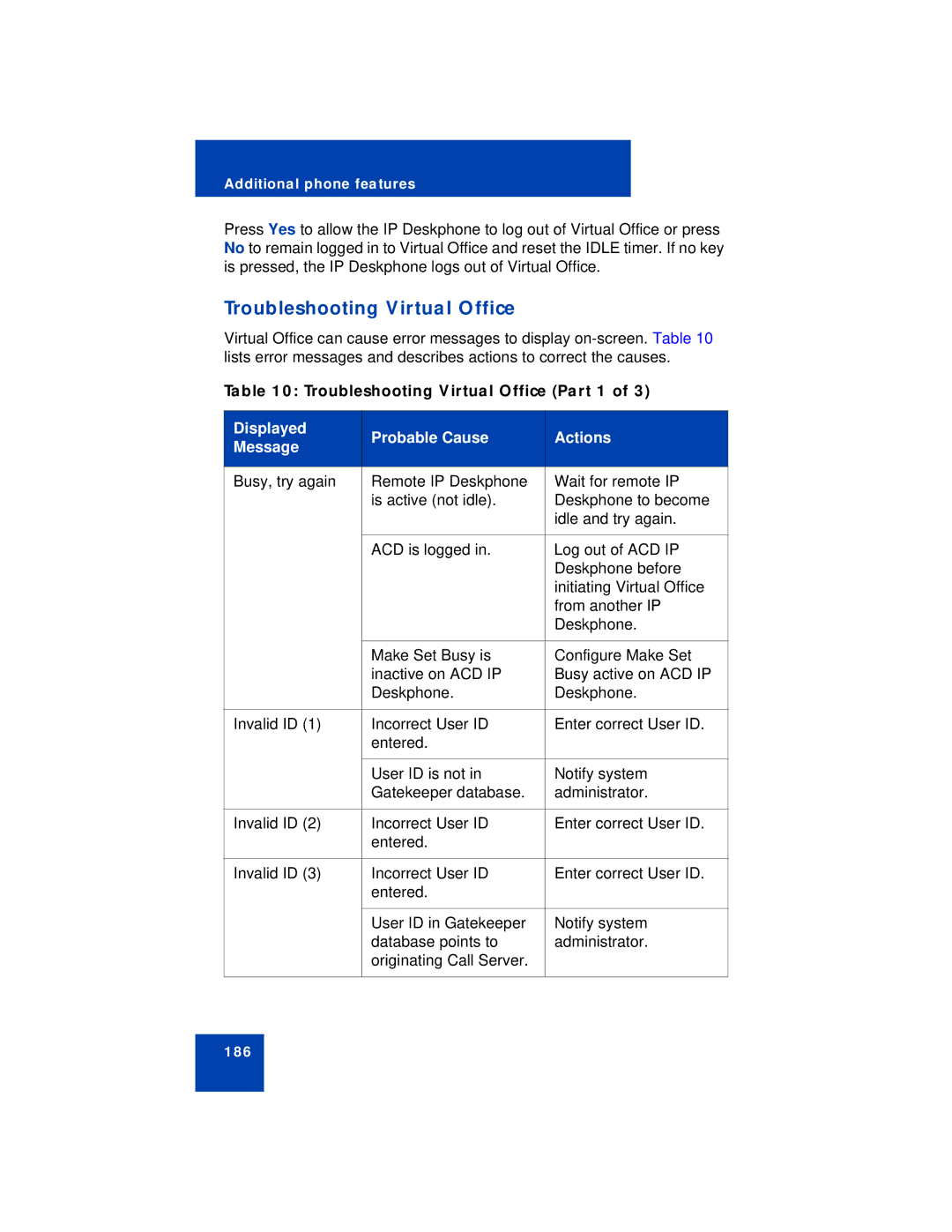 Avaya 1140E manual Troubleshooting Virtual Office Part 1 