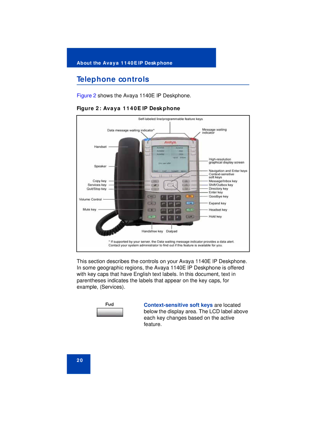 Avaya 1140E manual Telephone controls, Context-sensitive soft keys are located 