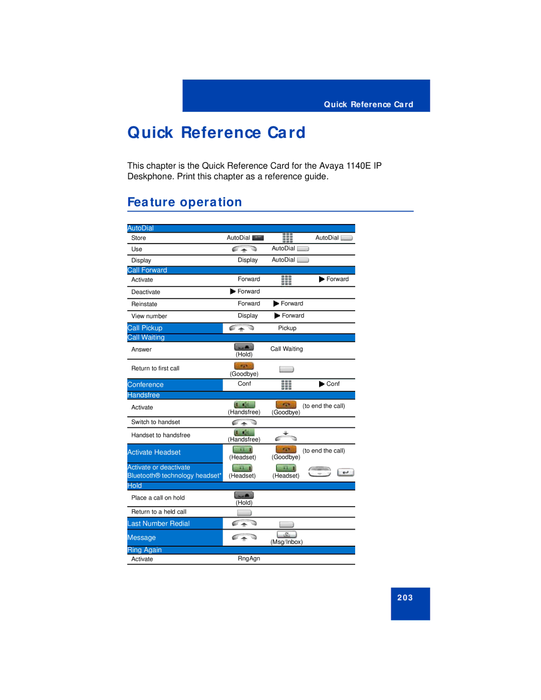 Avaya 1140E manual Quick Reference Card, Feature operation 