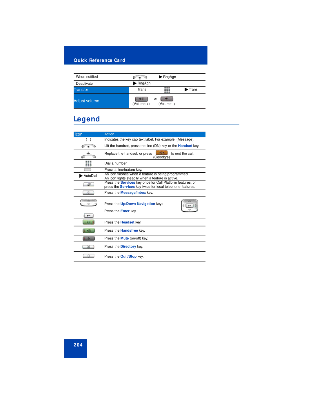 Avaya 1140E manual 204 