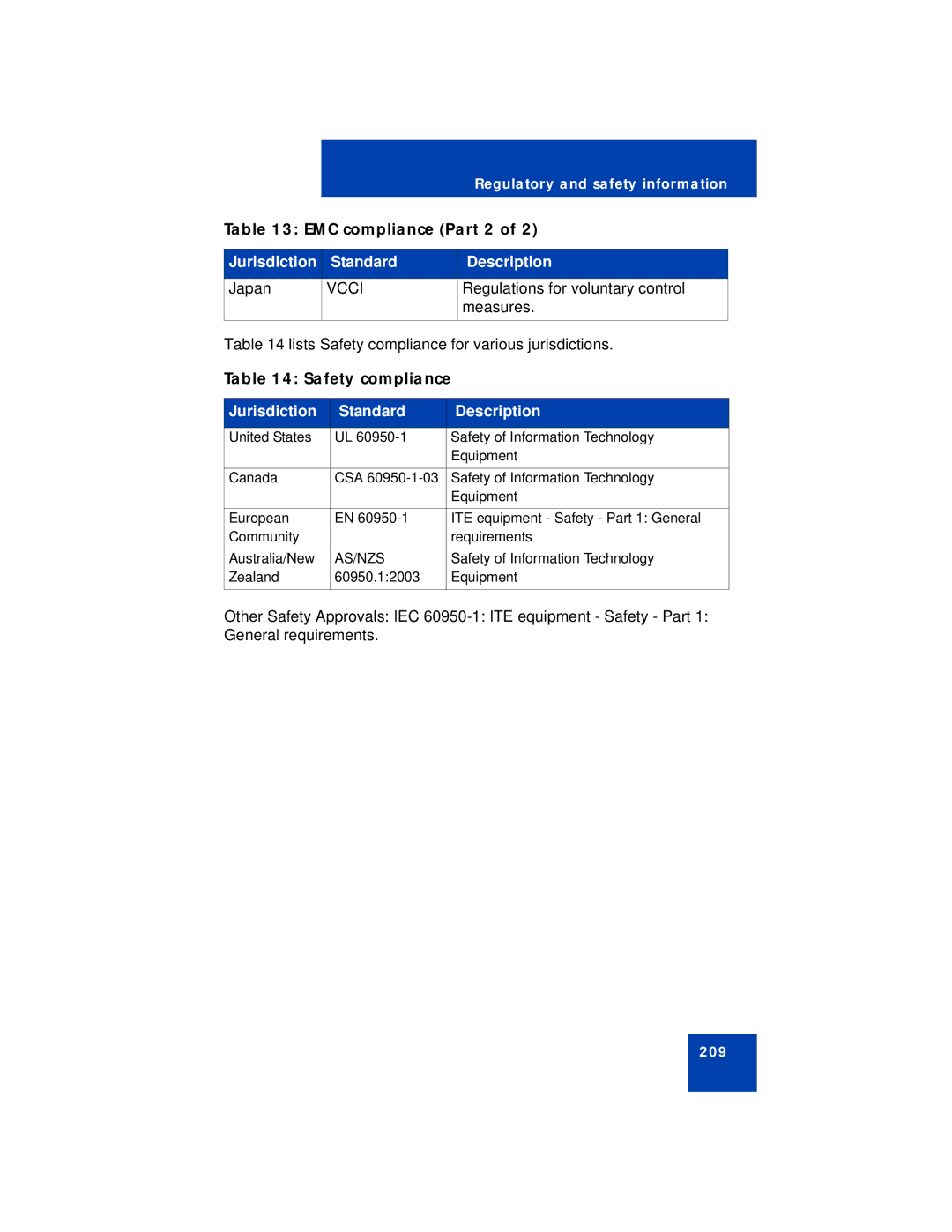 Avaya 1140E manual EMC compliance Part 2, Safety compliance 