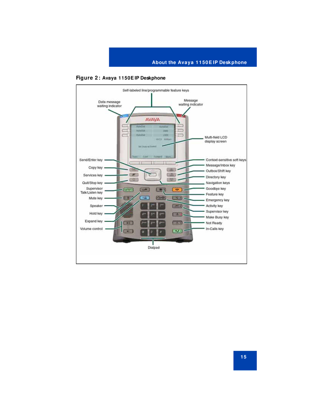 Avaya manual Avaya 1150E IP Deskphone 