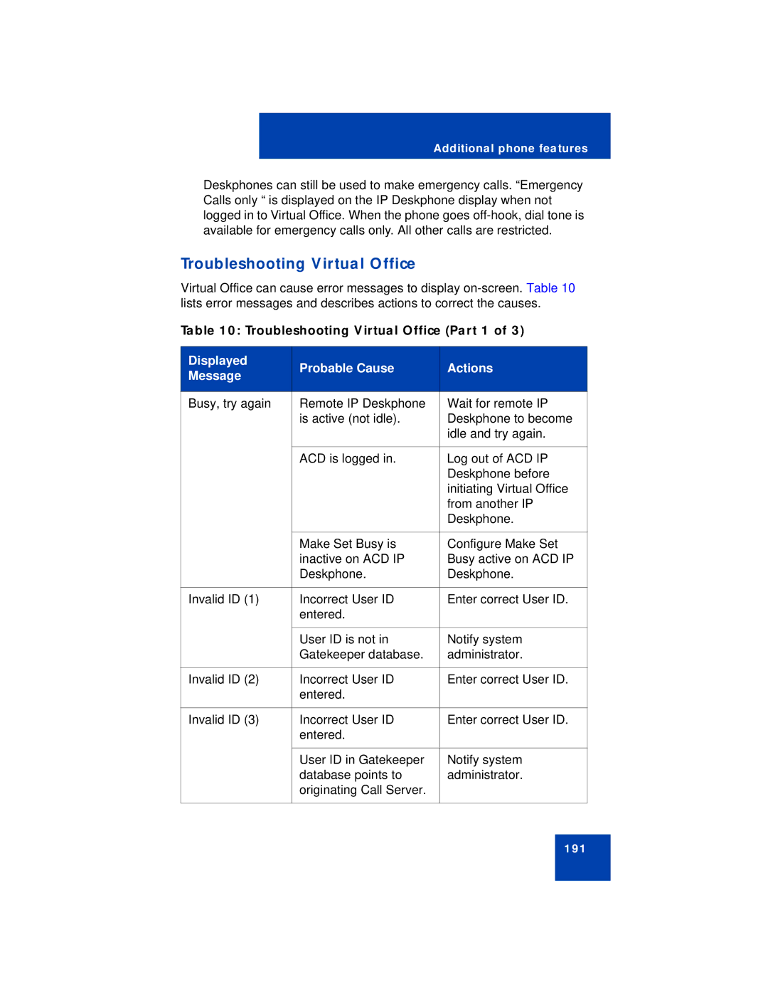 Avaya 1150E manual Troubleshooting Virtual Office Part 1 