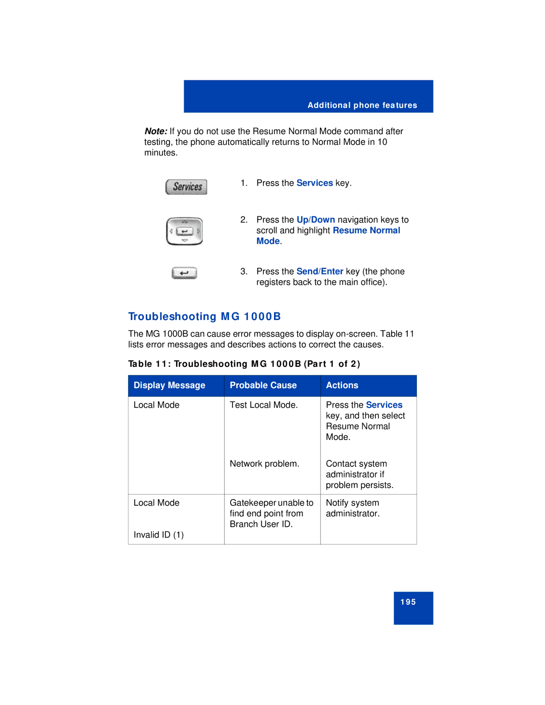 Avaya 1150E manual Troubleshooting MG 1000B Part 1 