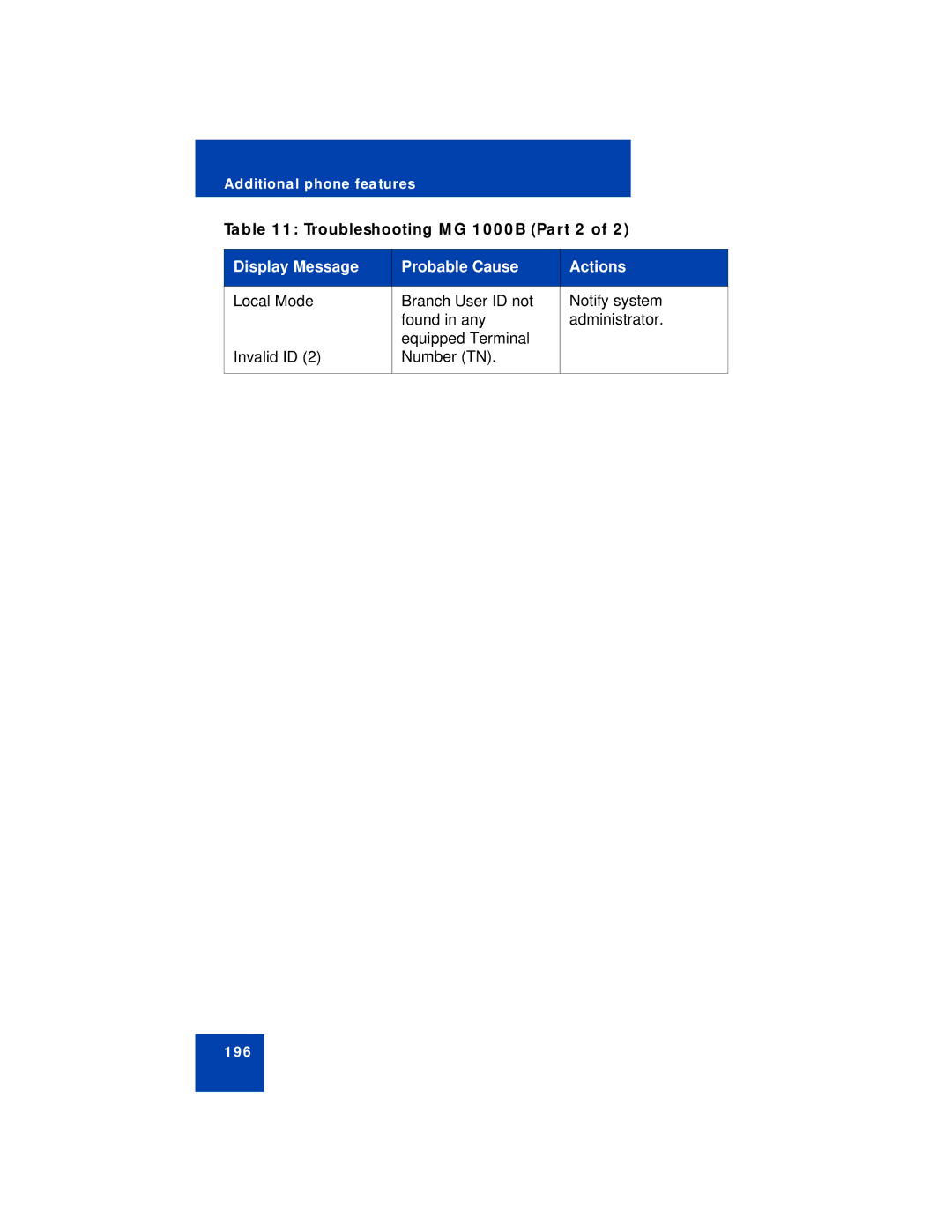 Avaya 1150E manual Troubleshooting MG 1000B Part 2 