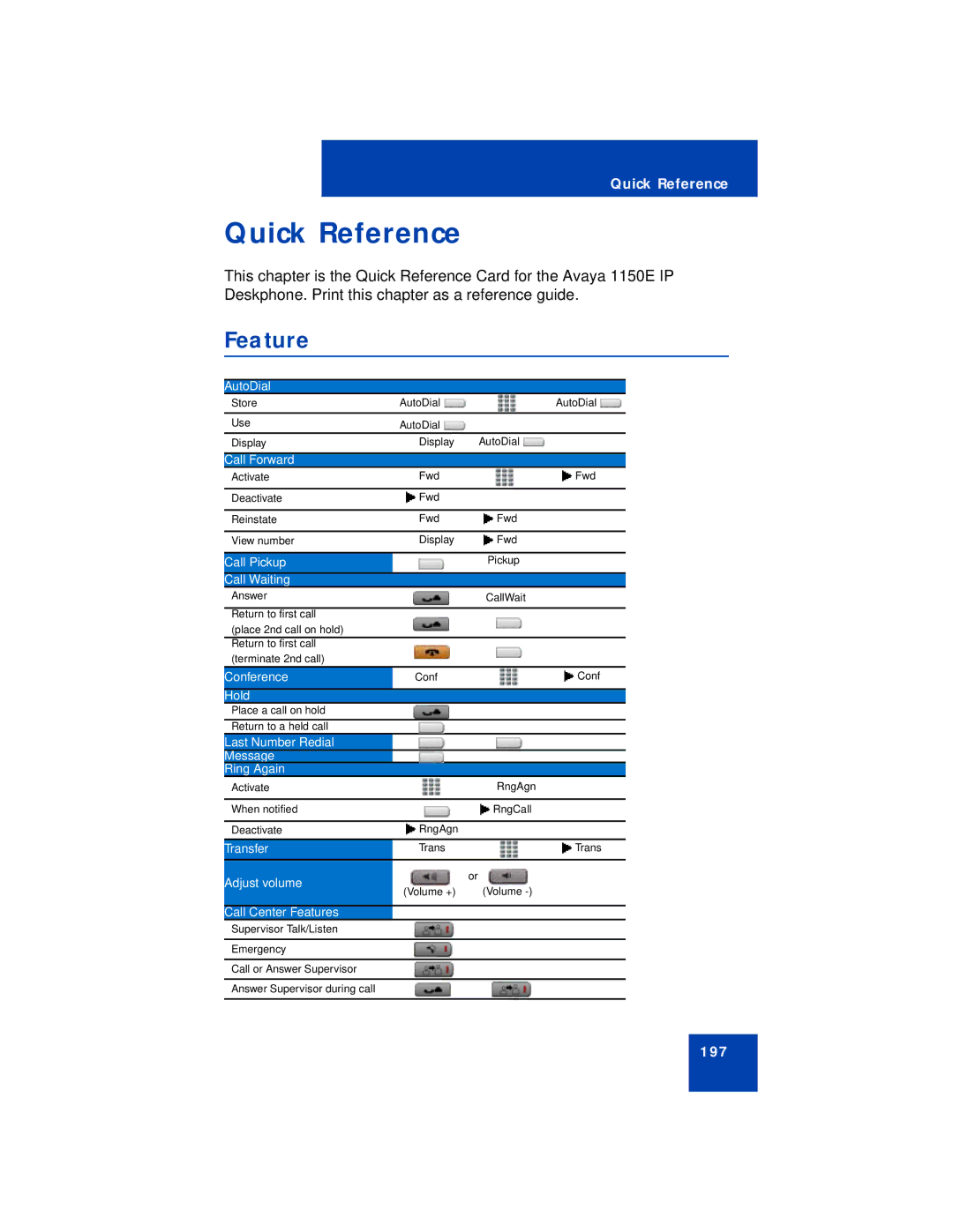 Avaya 1150E manual Quick Reference, Feature 