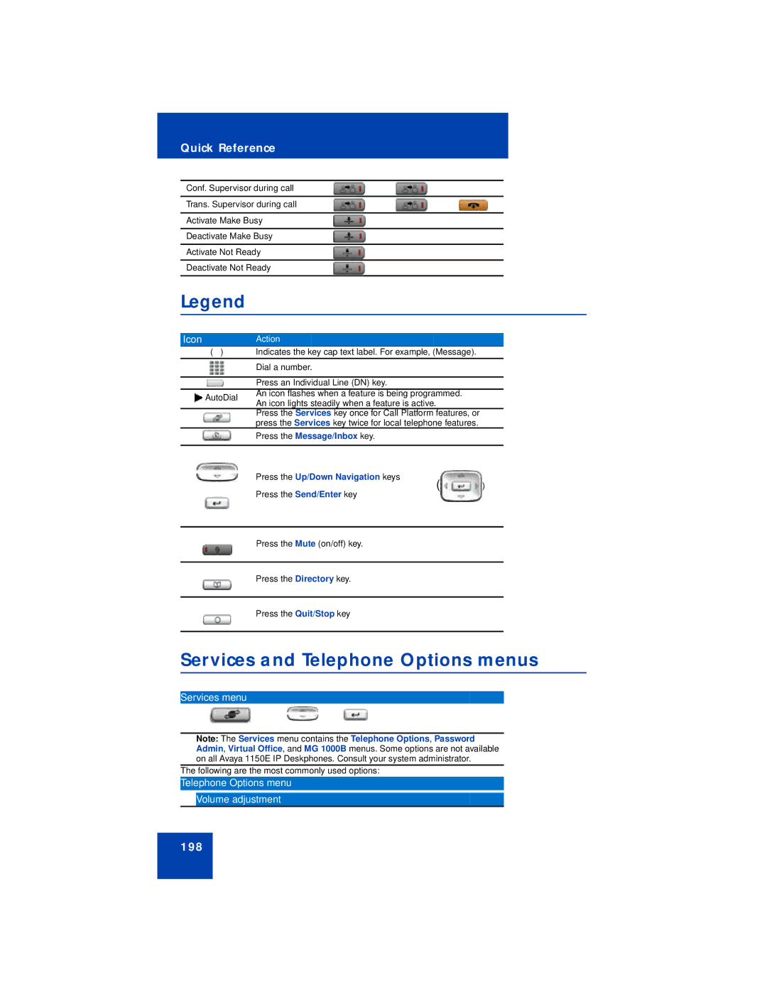 Avaya 1150E manual Services and Telephone Options menus, Icon 