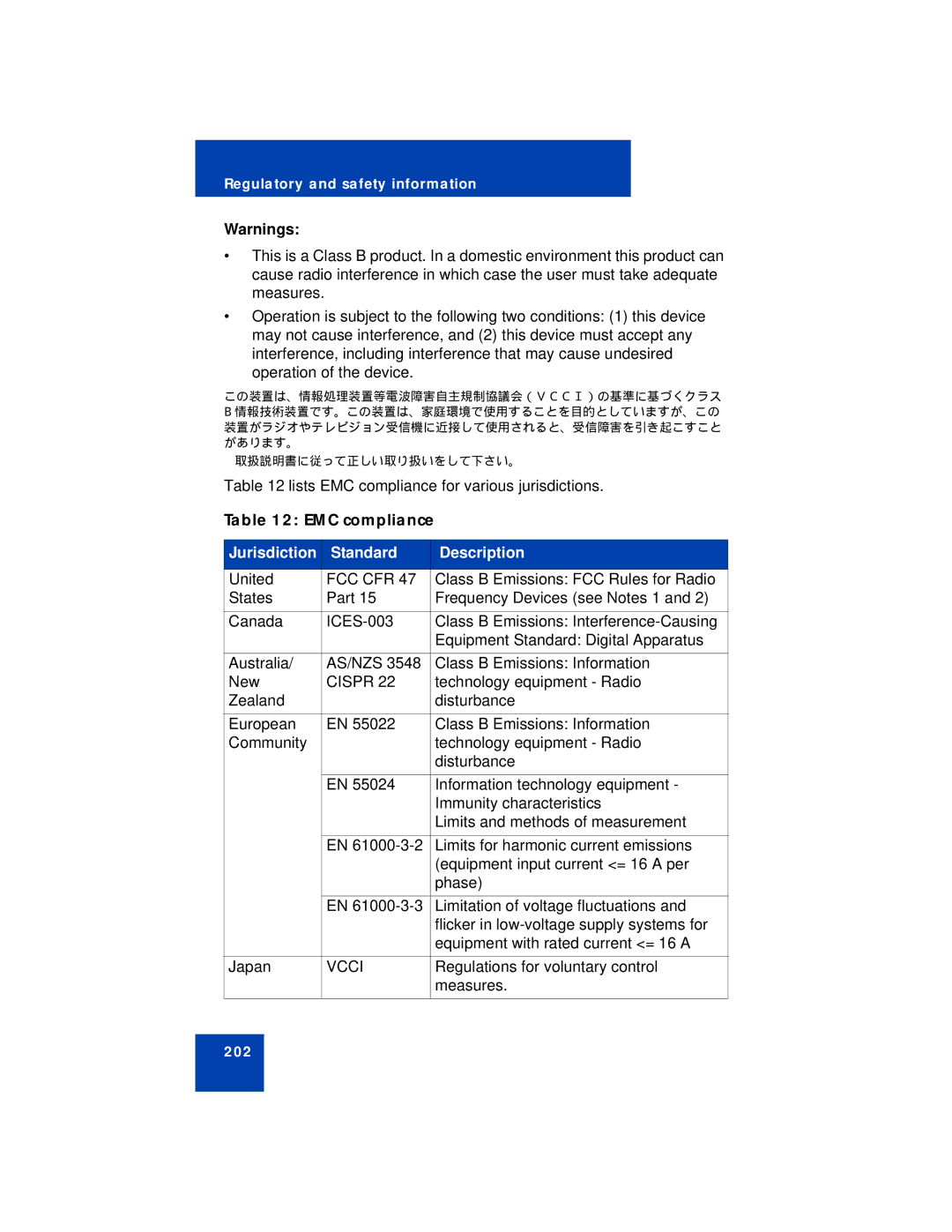 Avaya 1150E manual EMC compliance, Jurisdiction Standard Description 