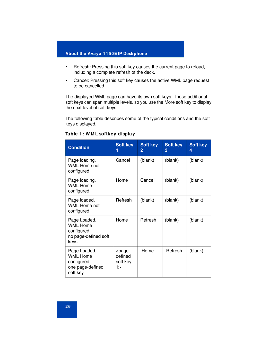 Avaya 1150E manual WML softkey display, Condition Soft key 