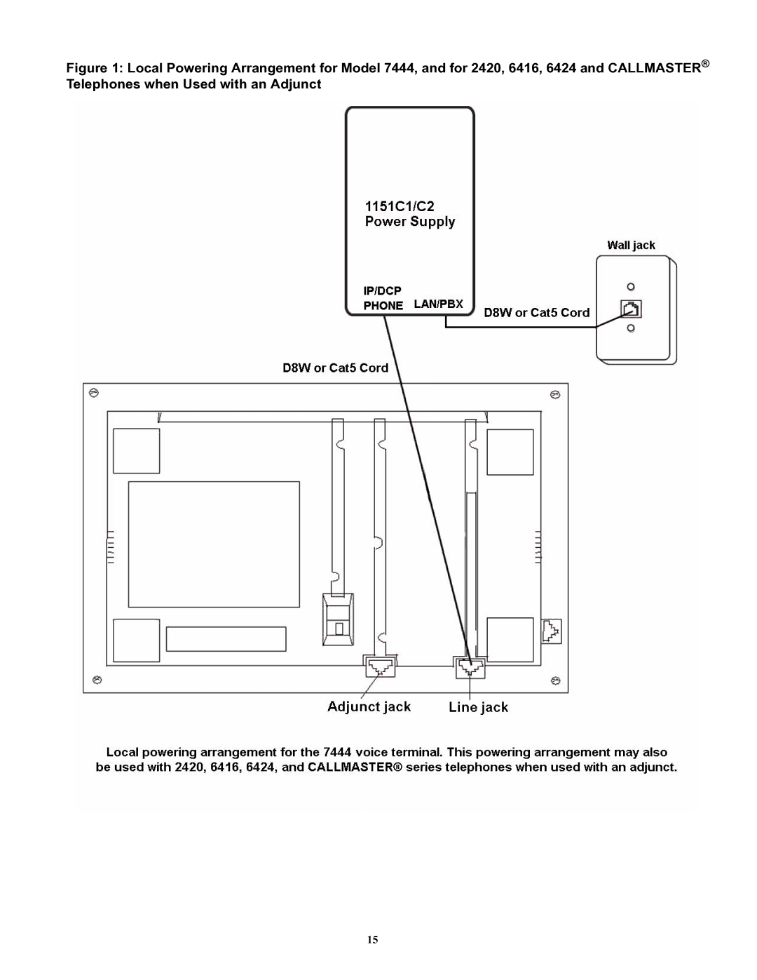 Avaya 1151C1, 1151C2 user service 