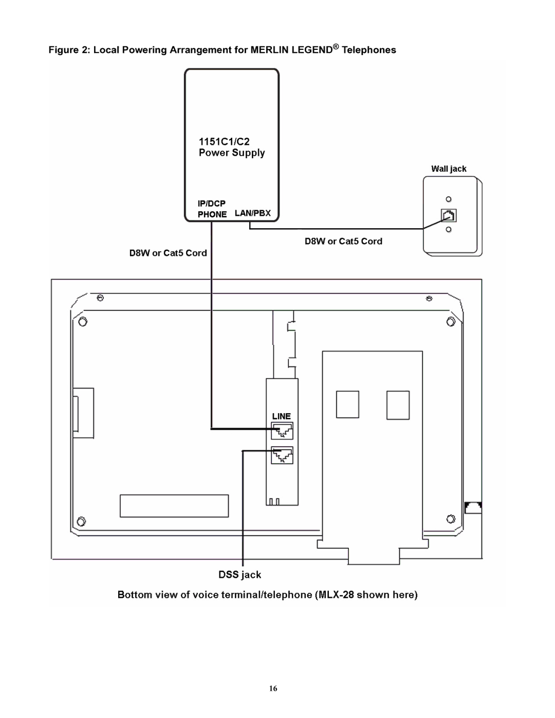 Avaya 1151C2, 1151C1 user service Local Powering Arrangement for Merlin Legend Telephones 