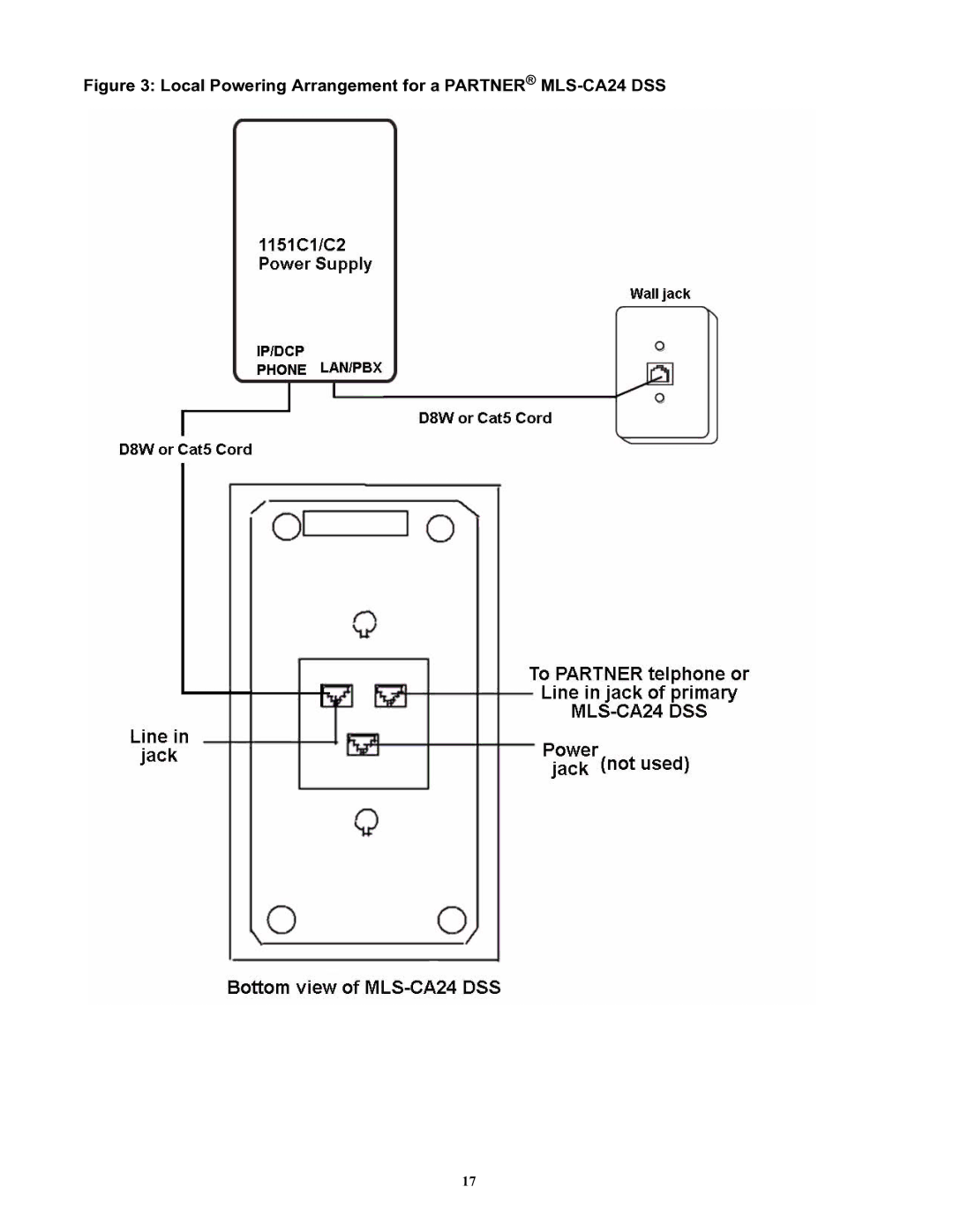 Avaya 1151C1, 1151C2 user service Local Powering Arrangement for a Partner MLS-CA24 DSS 