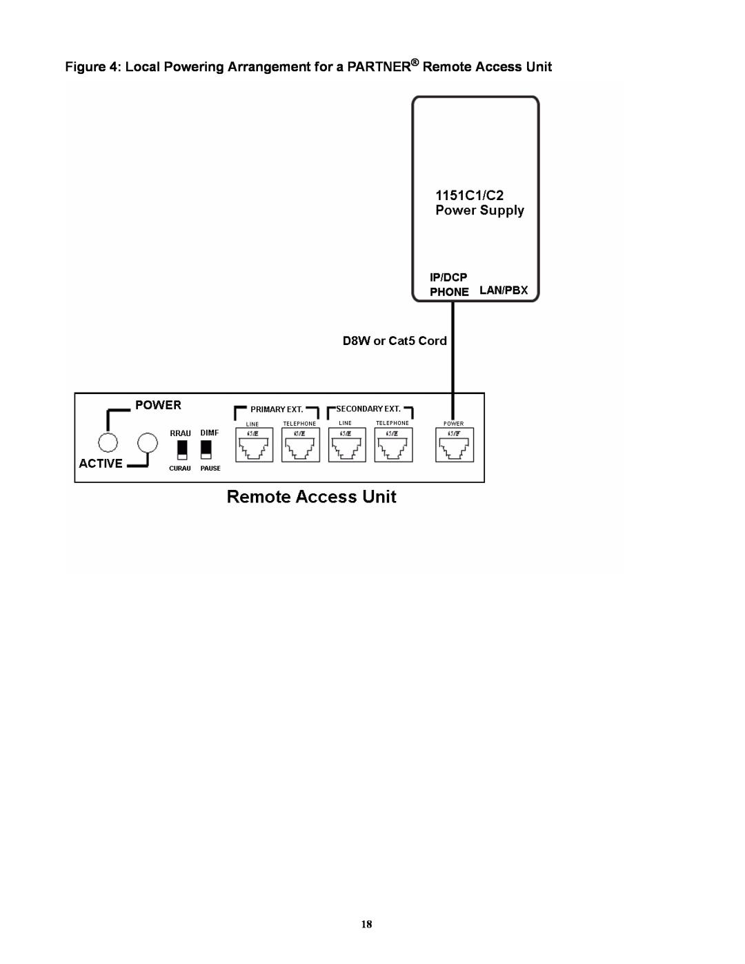 Avaya 1151C2, 1151C1 user service Local Powering Arrangement for a PARTNER Remote Access Unit 