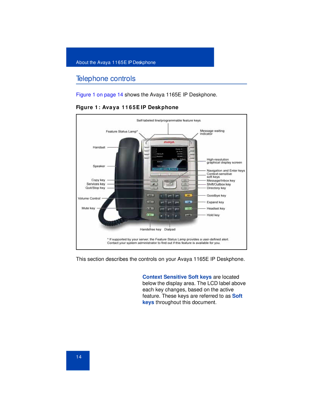 Avaya manual Telephone controls, Avaya 1165E IP Deskphone 