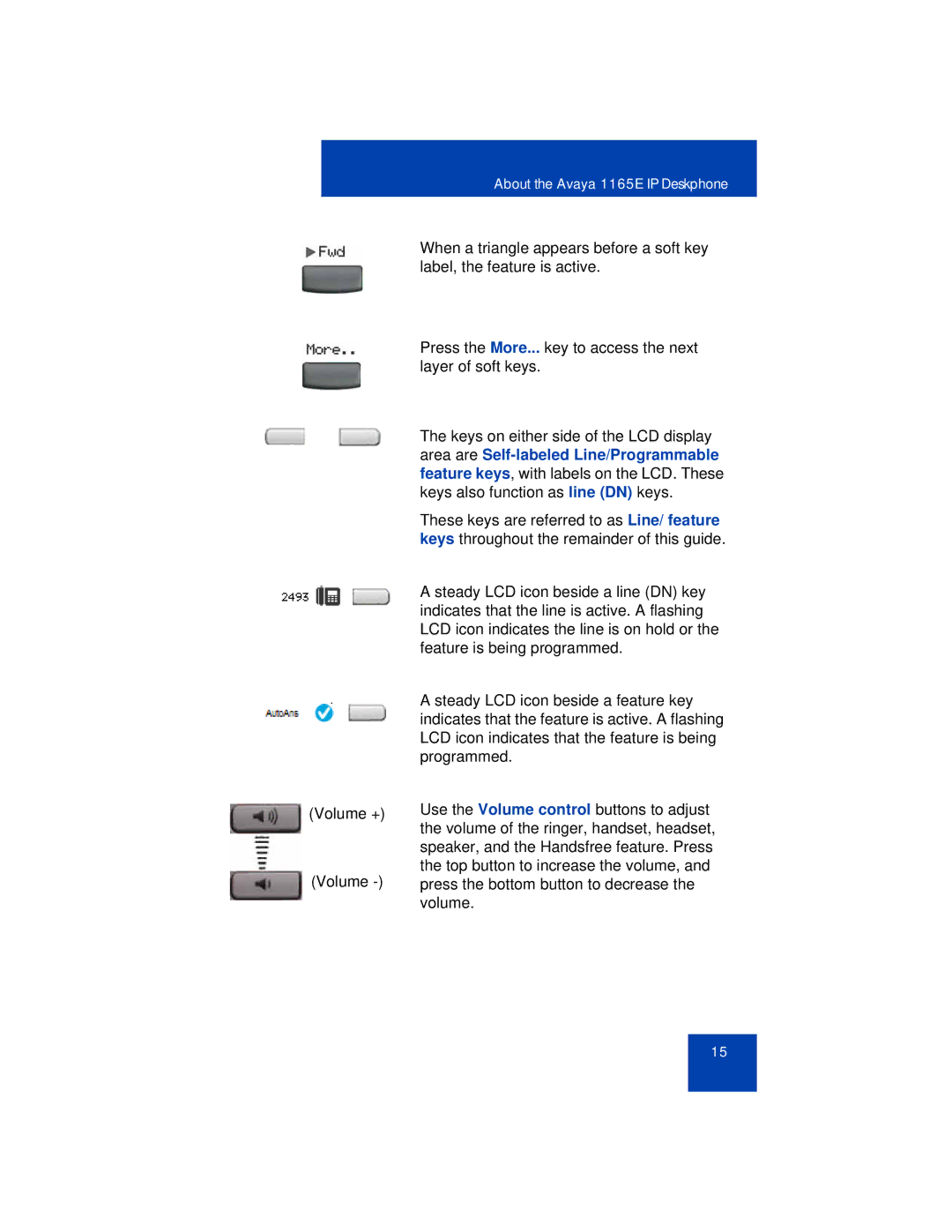 Avaya manual About the Avaya 1165E IP Deskphone 