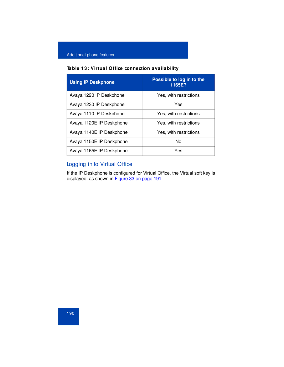 Avaya 1165E manual Logging in to Virtual Office 