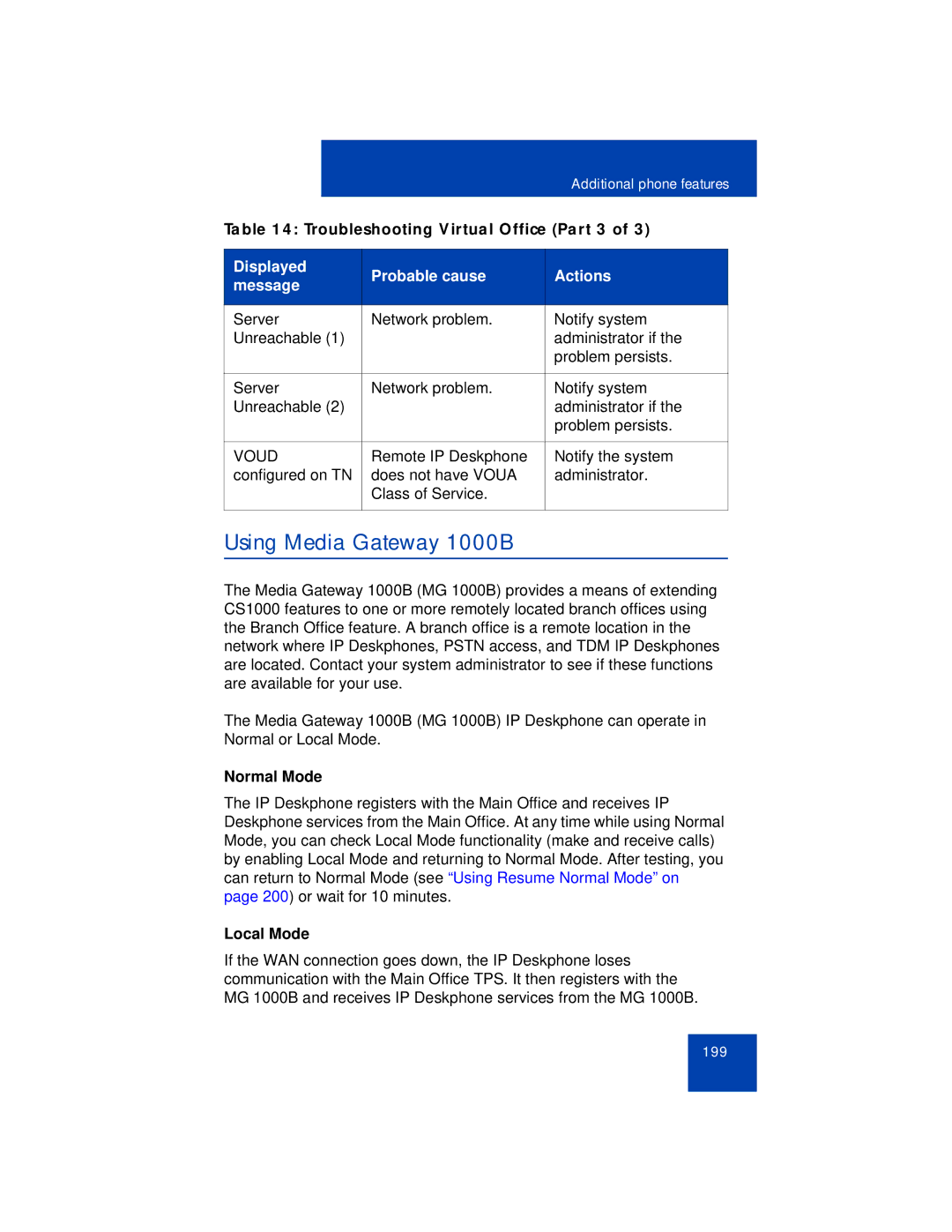 Avaya 1165E manual Using Media Gateway 1000B, Troubleshooting Virtual Office Part 3, Normal Mode, Local Mode 