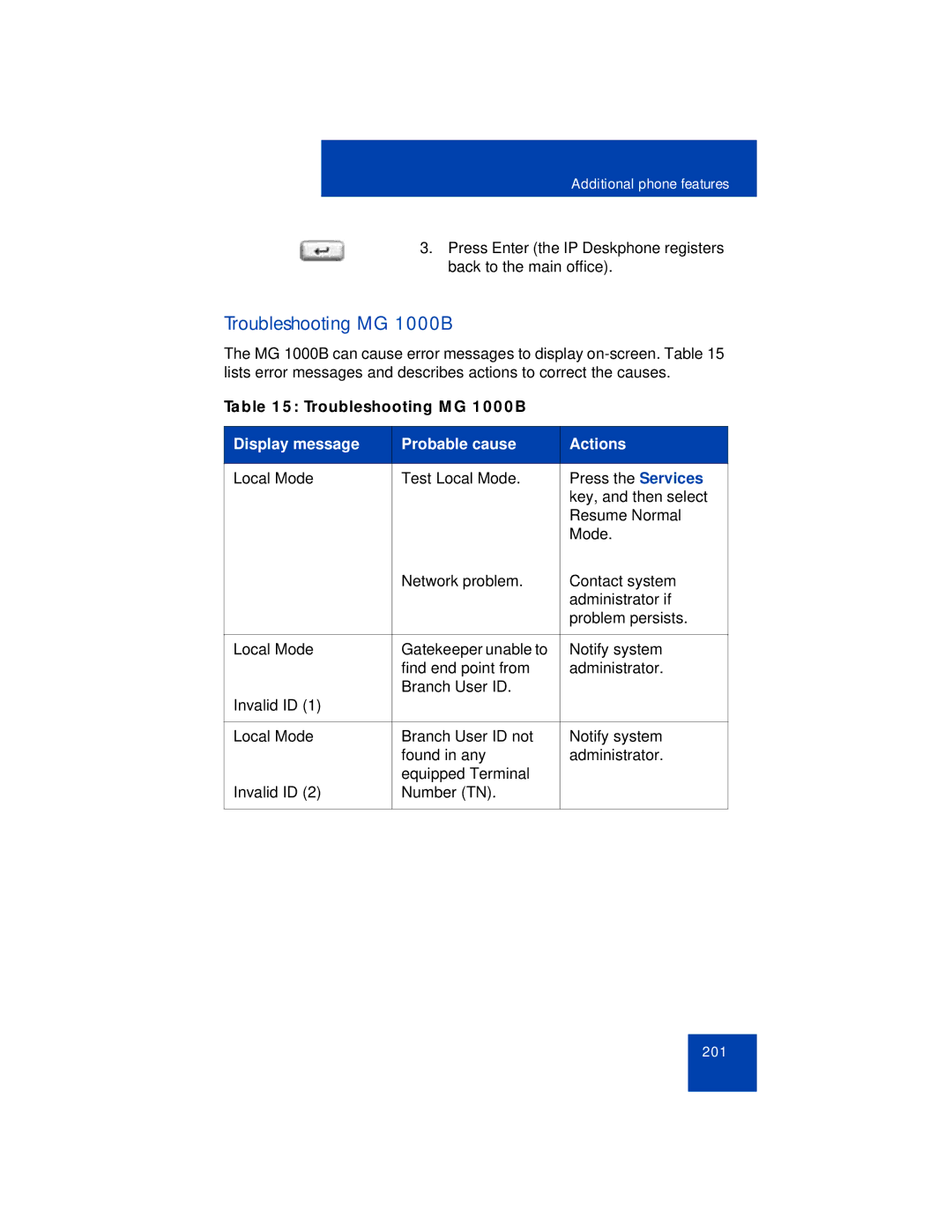 Avaya 1165E manual Troubleshooting MG 1000B 