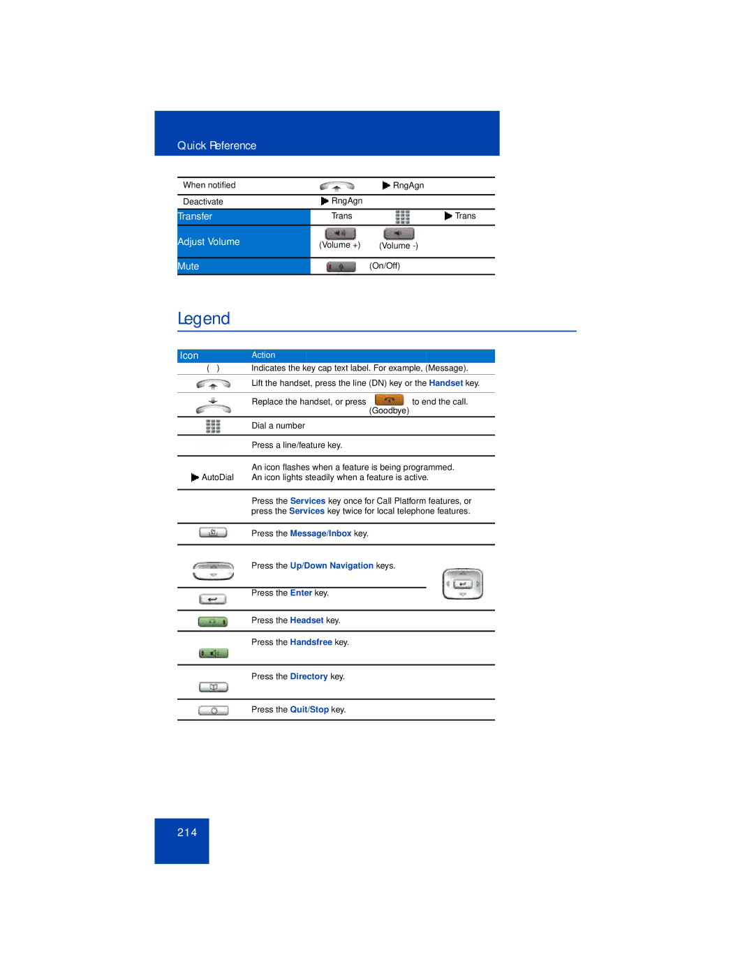 Avaya 1165E manual 214 