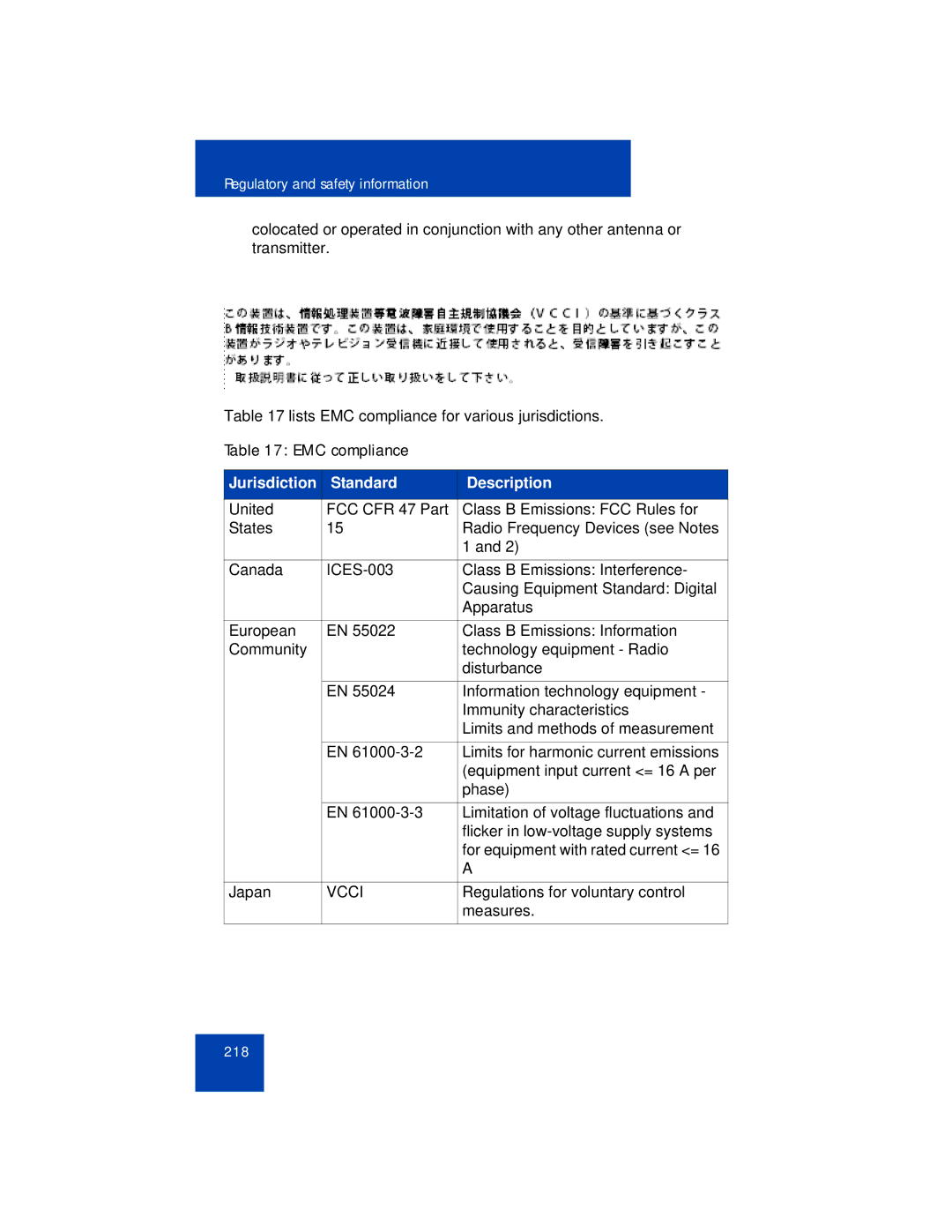 Avaya 1165E manual Jurisdiction Standard Description 