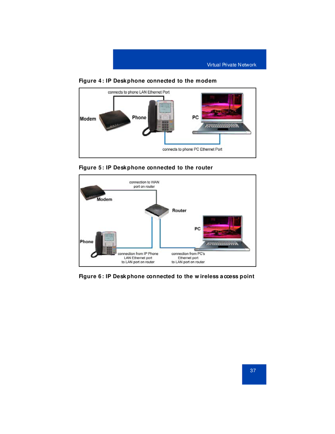 Avaya 1165E manual IP Deskphone connected to the modem 