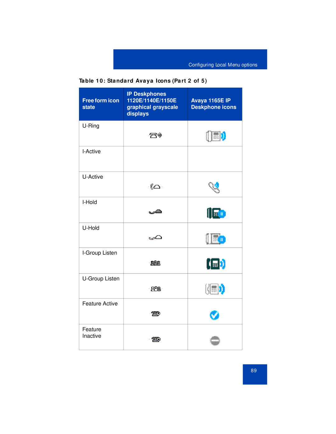 Avaya 1165E manual Standard Avaya Icons Part 2 