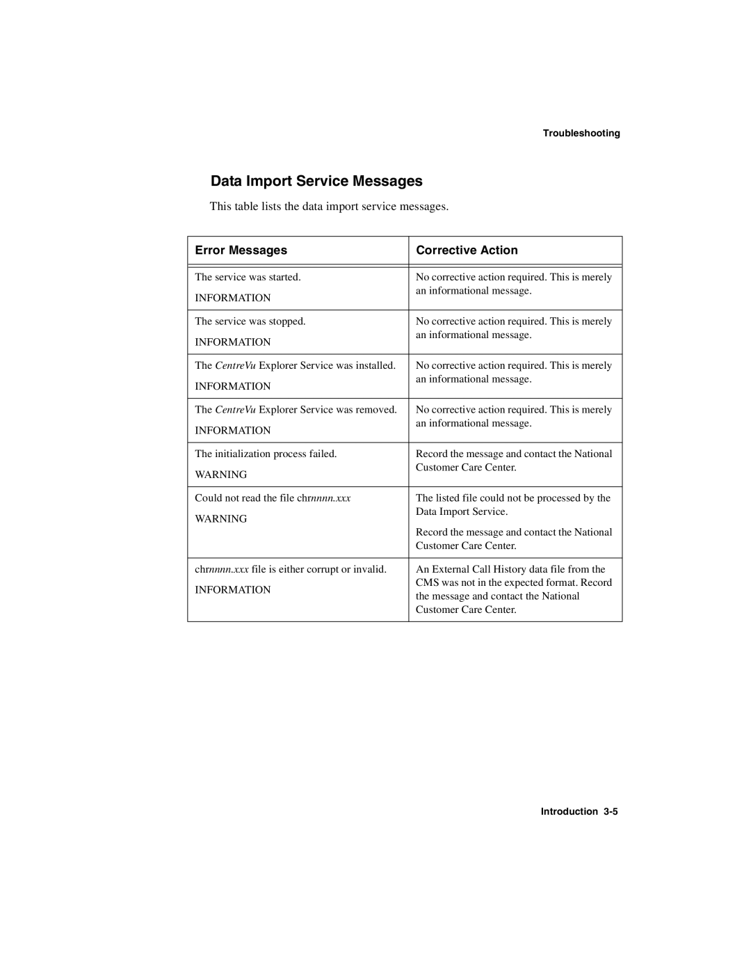 Avaya 1.2 manual Data Import Service Messages, Error Messages Corrective Action 