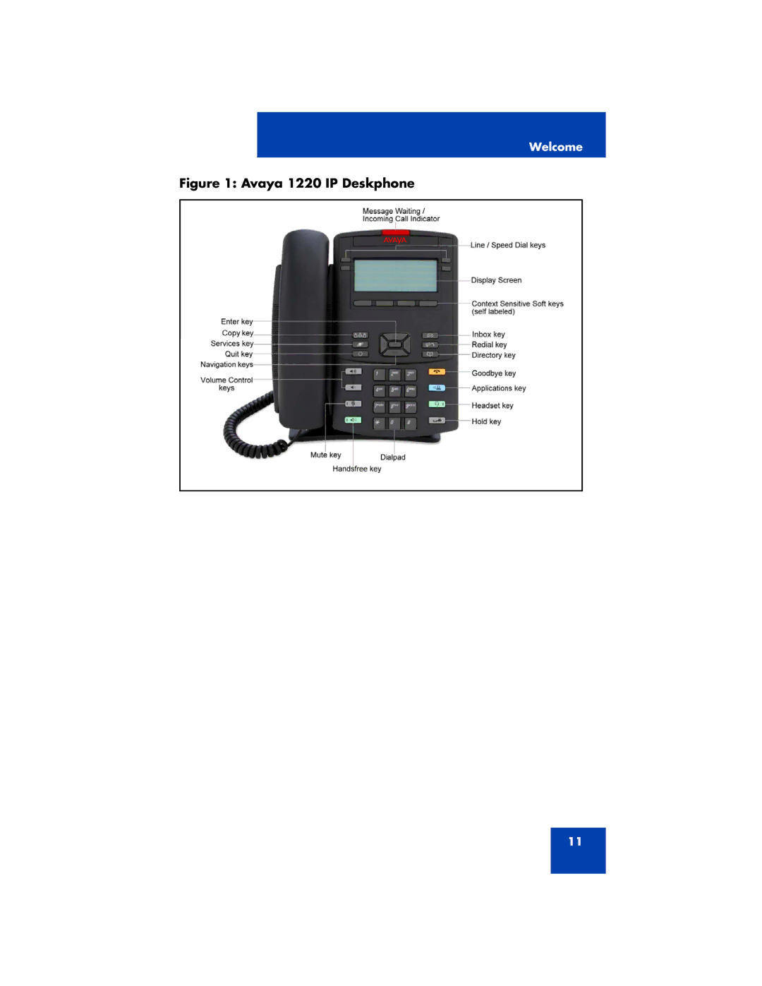 Avaya 1200 manual Avaya 1220 IP Deskphone 