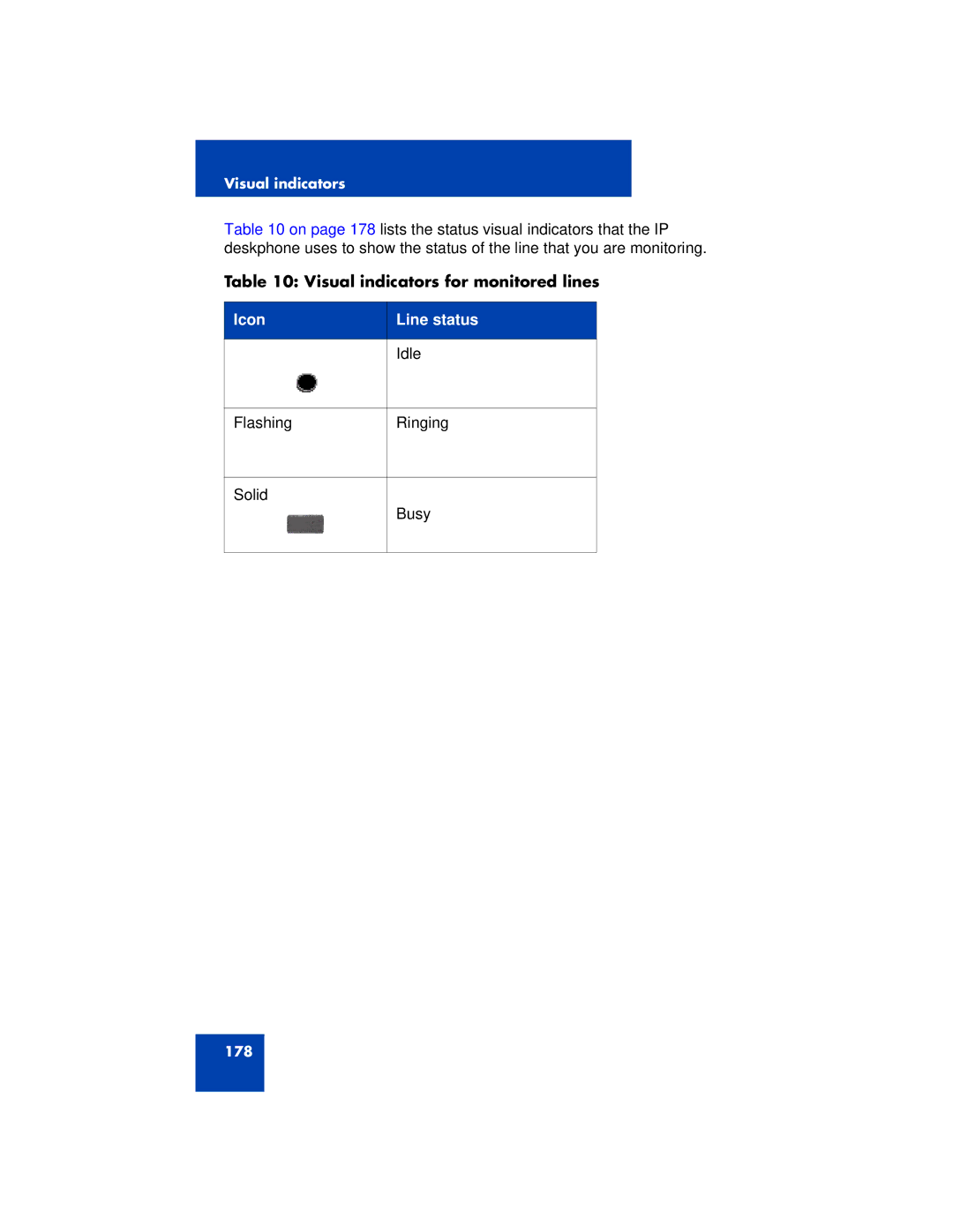 Avaya 1200 manual Visual indicators for monitored lines 