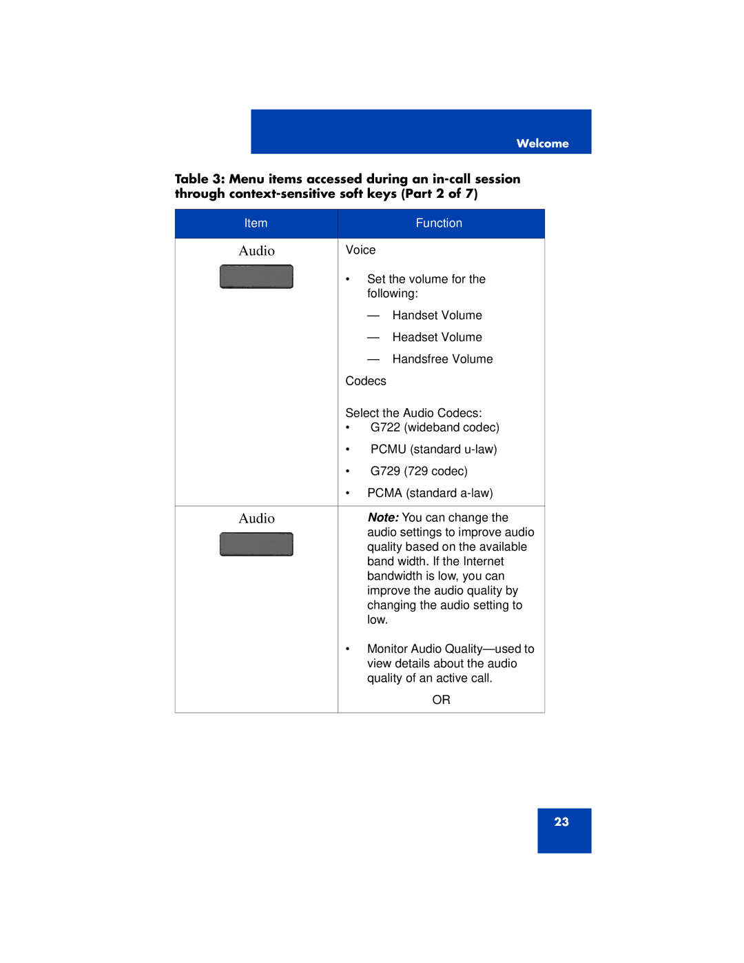 Avaya 1200 manual Voice, Codecs 