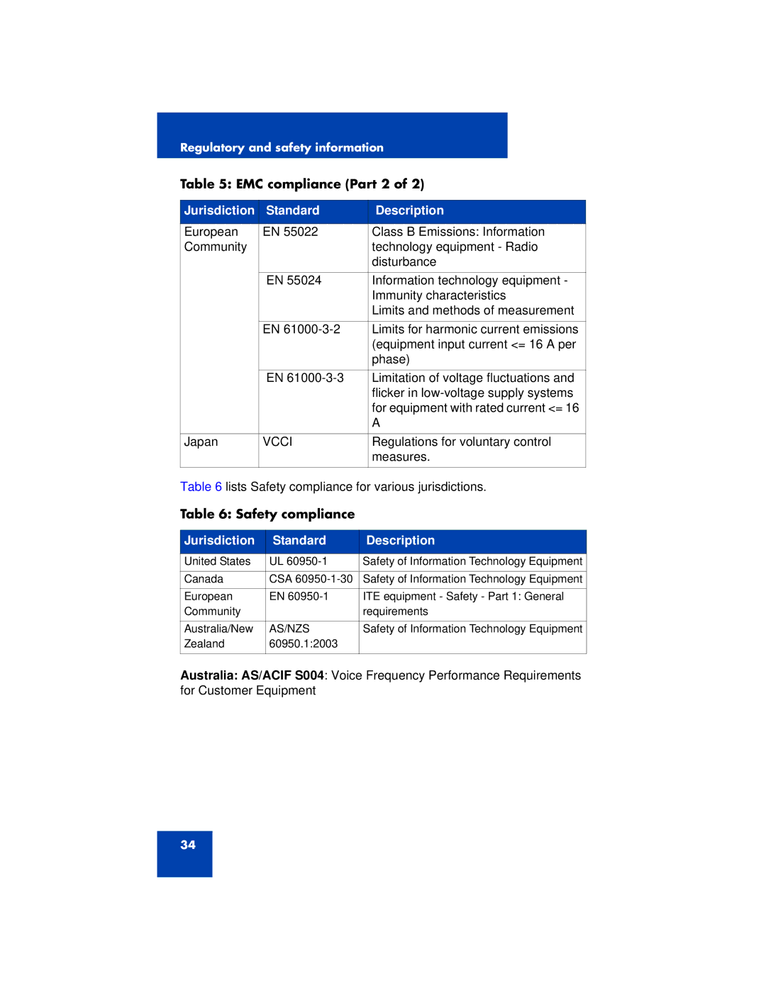 Avaya 1200 manual EMC compliance Part 2, Safety compliance 