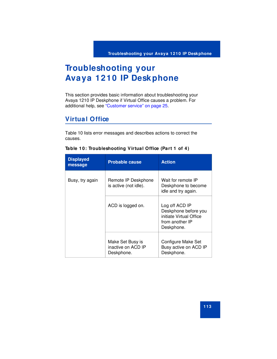 Avaya manual Troubleshooting your Avaya 1210 IP Deskphone, Virtual Office 