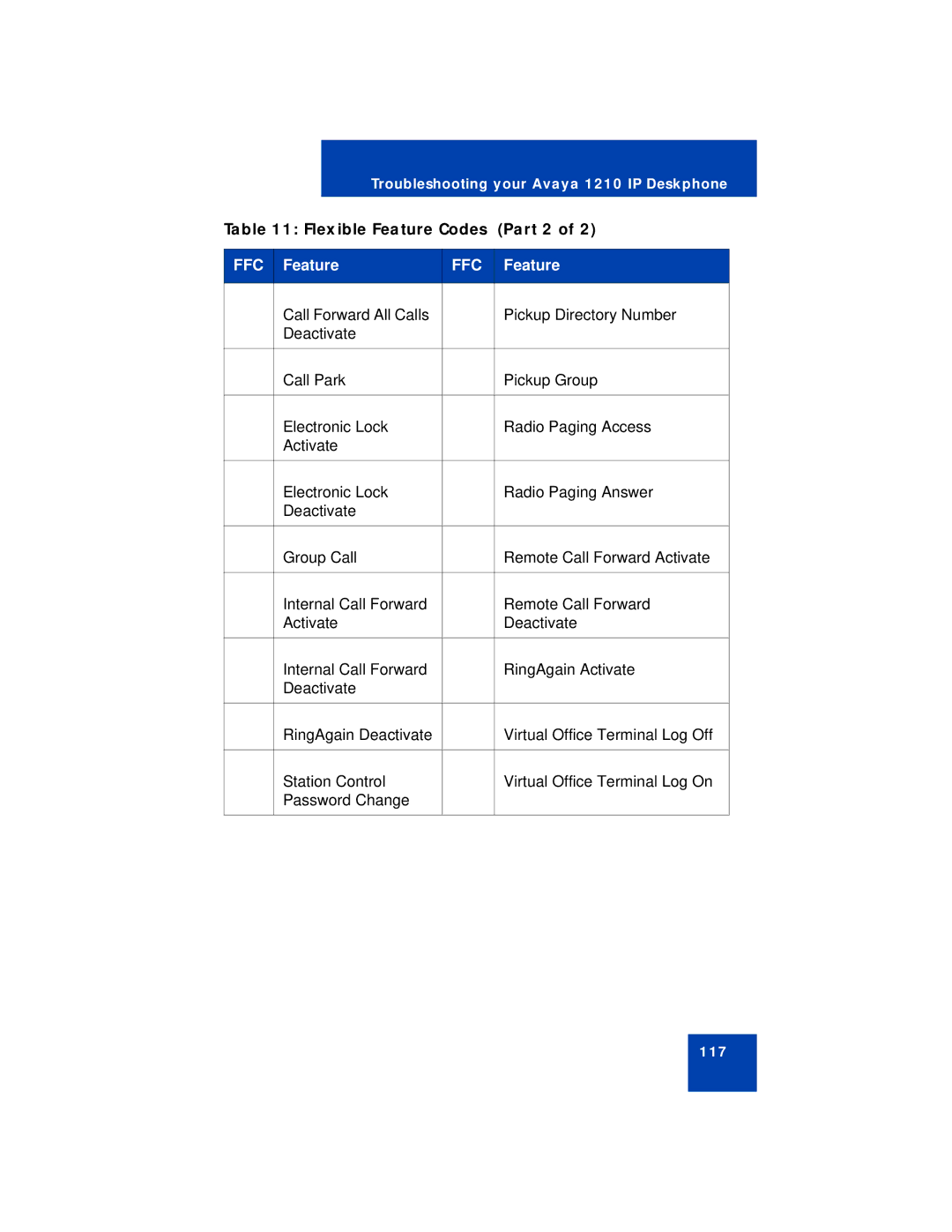 Avaya 1210 manual Flexible Feature Codes Part 2 