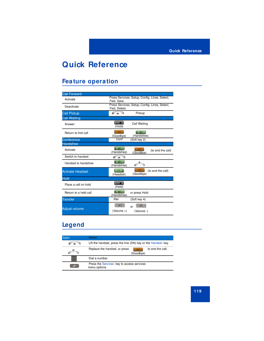 Avaya 1210 manual Quick Reference, Feature operation 