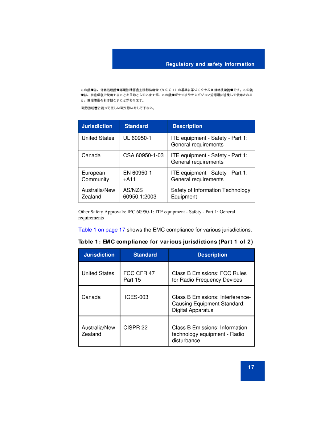 Avaya 1210 manual Jurisdiction Standard Description 