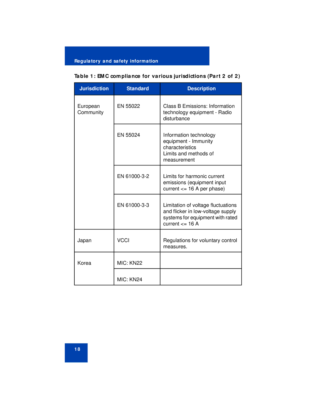 Avaya 1210 manual EMC compliance for various jurisdictions Part 2 