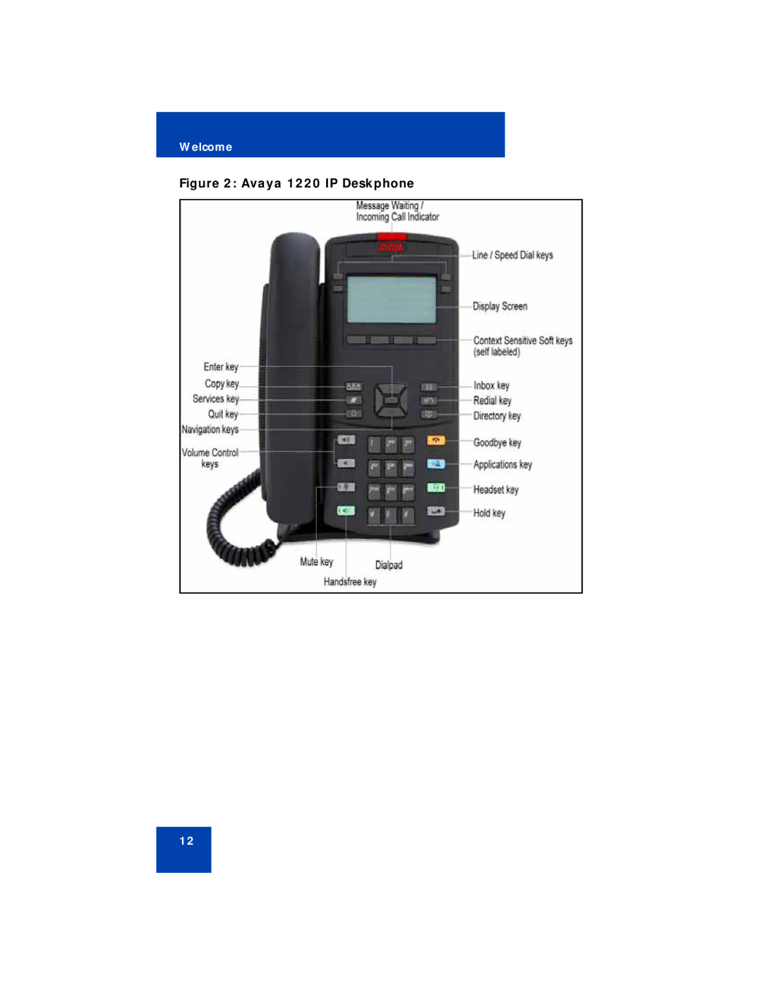 Avaya manual Avaya 1220 IP Deskphone 